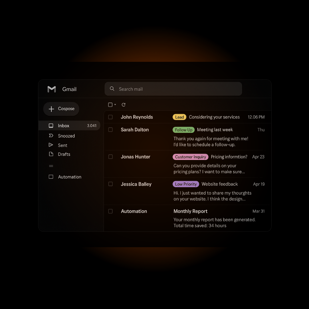 Gmail interface showing AI-powered email automation with smart categorization, lead tagging, and automated monthly reports showing 34 hours saved